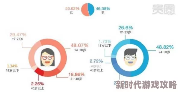 天天爽夜夜爽人人爽一区二区：最新调查显示，年轻人对夜生活的需求激增，娱乐场所消费模式悄然变化，引发社会广泛关注
