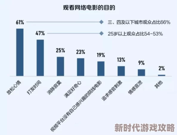 色播在线观看：最新影视剧热潮引发观众热议，网络平台竞争加剧，用户体验成关键因素