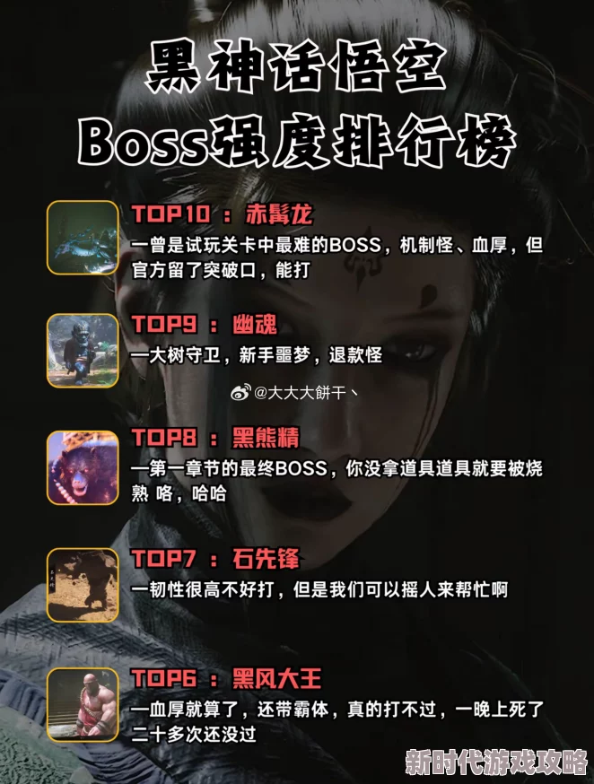 《黑神话：悟空》BOSS强度全面排行榜及实力排名详细介绍表