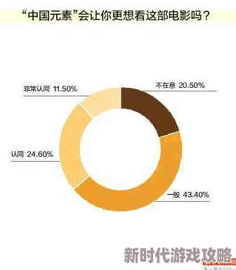 偷亚洲偷国产欧美高清：全球影视产业新趋势，如何影响观众观看习惯与内容创作方向？