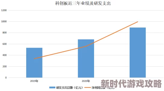 婷婷久久久五月综合色：最新科技创新引领行业变革，未来发展趋势备受关注，专家解析市场动态与机遇