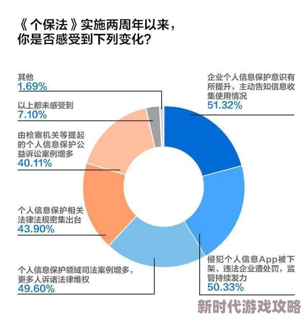 w:w偷拍引发社会热议,民众对隐私权的关注和保护愈发加强,法律亟需完善应对新挑战 w:w偷拍引发社会热议,民众对隐私权的关注和保护愈发加强,法律亟需完善应对新挑战