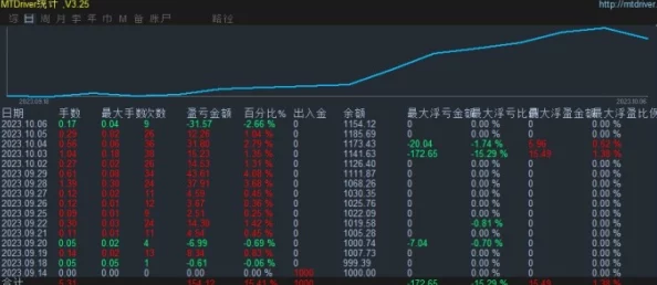 主控被黎深爆炒，股价大幅波动引发市场关注，投资者热议未来发展潜力与风险因素分析