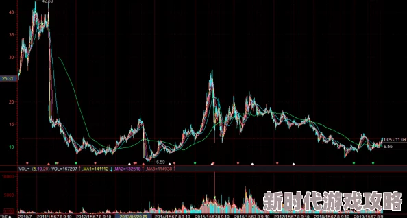 主控被黎深爆炒，股价大幅波动引发市场关注，投资者热议未来发展潜力与风险因素分析