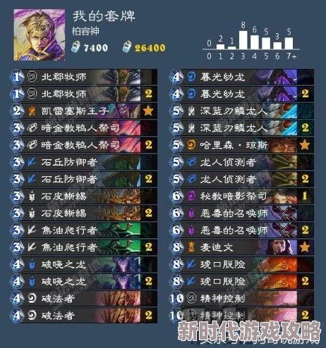 《失落的龙约》星龙祭王子殿下评测：护符效果、属性及角色表现全解析