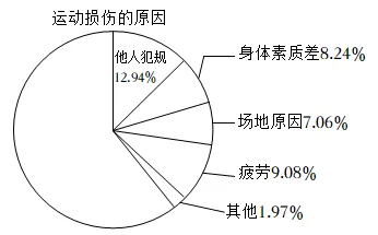 9分51秒头撞玻璃：一项关于运动员在比赛中受伤风险的研究与分析