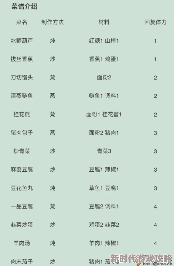 烟雨江湖曲谱购买指南：全面解析如何获取游戏内精美乐谱