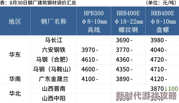 91精品一线二线三线精：解析市场层级与投资价值，了解不同城市的消费趋势与品牌影响力