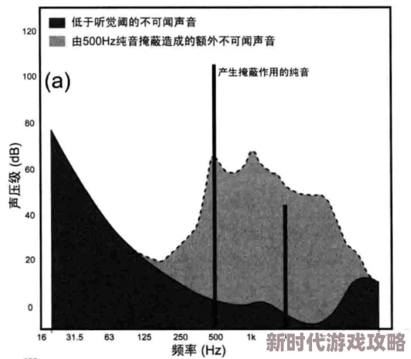 x7x7x7任意噪＂引发广泛关注，科学家发现其背后隐藏惊人秘密，或将改变我们对噪声的认知！