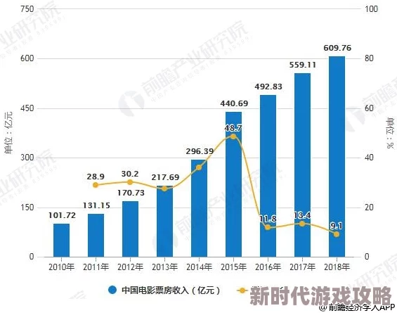 日韩欧美中国av：最新动态与趋势分析，探讨其在全球影视市场中的影响力与发展方向
