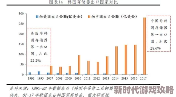 中国VS美国VS韩国：三国在经济、科技与文化领域的竞争与合作现状分析及未来发展趋势探讨