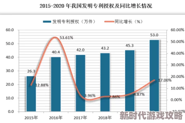 中国VS美国VS韩国：三国在经济、科技与文化领域的竞争与合作现状分析及未来发展趋势探讨
