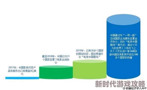 中国VS美国VS韩国：三国在经济、科技与文化领域的竞争与合作现状分析及未来发展趋势探讨