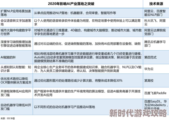 c14起草：重大突破！全球首个AI治理标准将在下月正式发布，引发科技界热议！