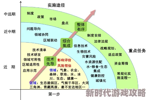 17C：全球气候变化对生态系统的影响及其应对策略研究