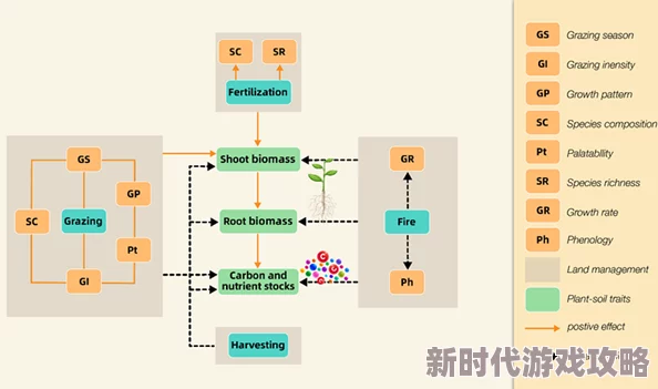 17C：全球气候变化对生态系统的影响及其应对策略研究
