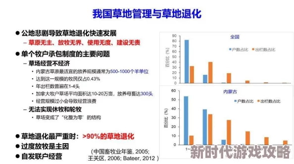 17C：全球气候变化对生态系统的影响及其应对策略研究