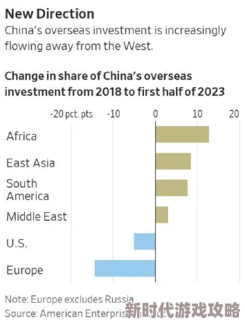 亚洲欧洲国产精品你懂的:最新动态揭示了两大洲在文化交流与经济合作方面的新趋势与挑战,值得关注! 亚洲欧洲国产精品你懂的:最新动态揭示了两大洲在文化交流与经济合作方面的新趋势与挑战,值得关注!