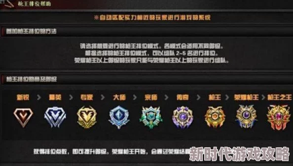 CF荣耀枪王晋升攻略：揭秘多少豆豆才能登上荣耀之巅的顶尖宝座