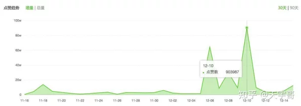 波多野结衣一区在线观看:最新动态与观众反响分析,探讨其在网络平台上的影响力与发展趋势 波多野结衣一区在线观看:最新动态与观众反响分析,探讨其在网络平台上的影响力与发展趋势