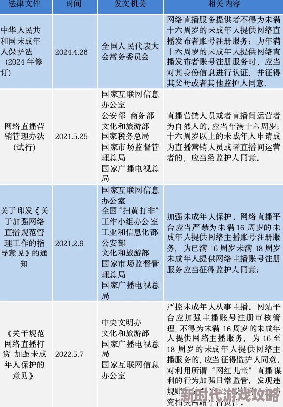 国外免费直播性xxxx18引发热议，网友们对其合法性和道德问题展开激烈讨论，呼吁加强监管与保护未成年人