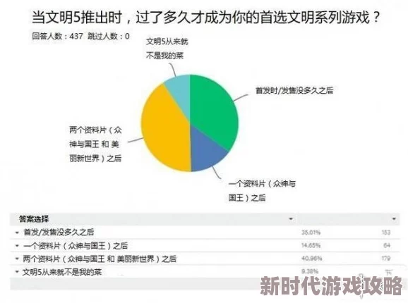 精彩解析：文明6中风云变幻与迭起兴衰的显著区别探讨
