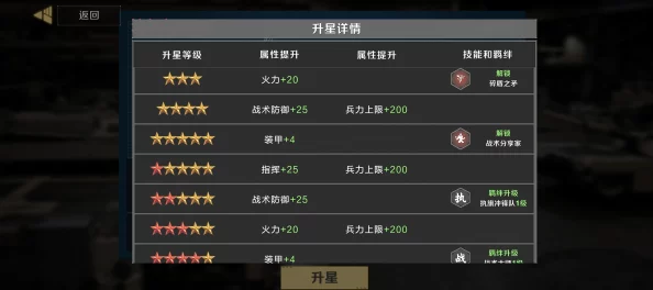 《保卫要塞》全面武装升级，精英部队璀璨升星与重塑辉煌之路