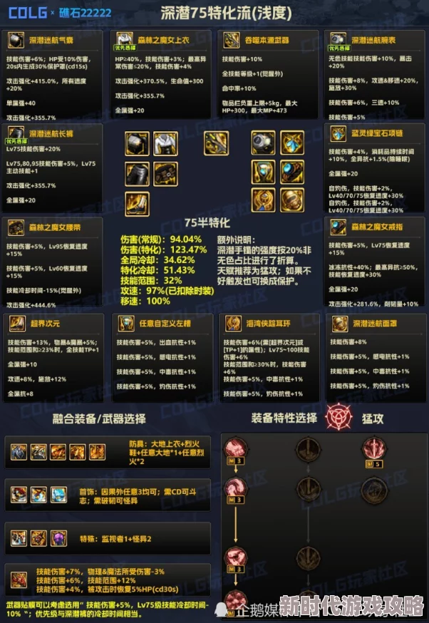 DNF玩家热议：特化流派中哪个最强？网友评价揭晓真相！