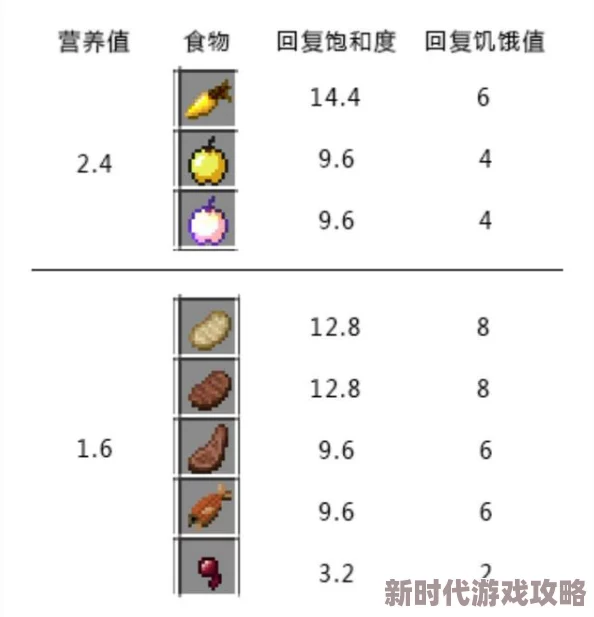 我的世界中饥饿值获取方法详解：掌握快速增长技巧，网友热议必备攻略