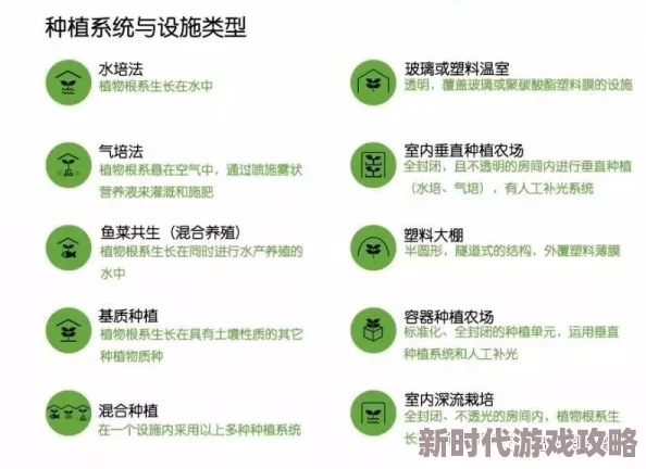 《模拟农场25》春季种植全攻略：新手必看事项及网友热评汇总