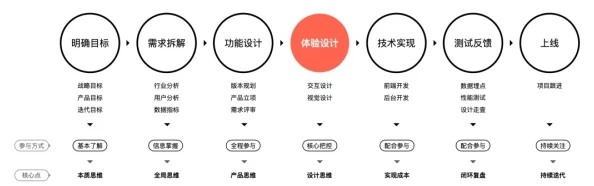 异环首测流程全面详解：网友热议，从入门到精通的全方位评测指南