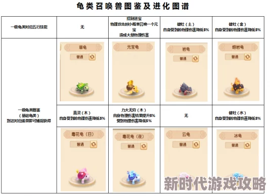 《蛙爷的进化之路》试炼之地掉落详解及神格升级概率，网友热议攻略心得