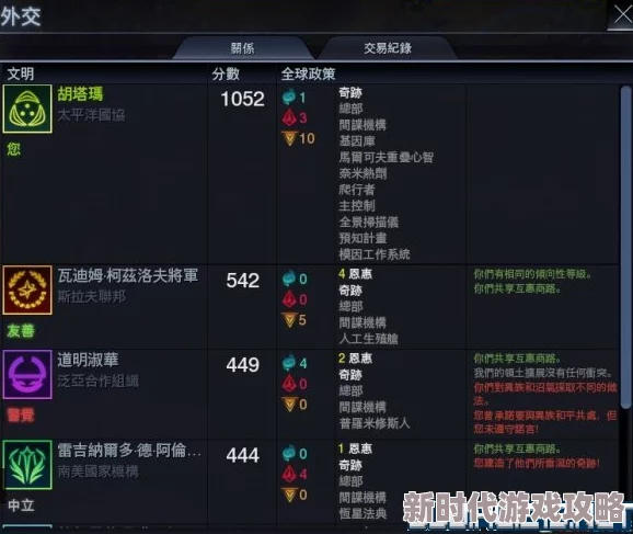 文明6新手推荐：网友热议最适合新手上手的势力排行榜TOP选择
