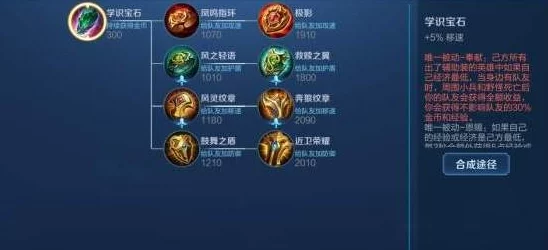 《蛙爷的进化之路》元素属性获取大全:网友热评版,全面解锁成长秘籍 《蛙爷的进化之路》元素属性获取大全:网友热评版,全面解锁成长秘籍