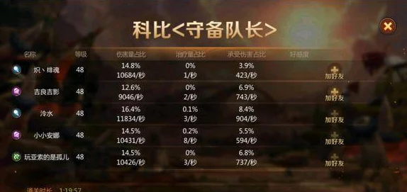 网友热议：奇葩战斗家人物升级是否真提升战斗力？等级与战斗力关系深度解析