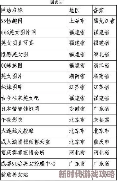 黄网站一区二区三区通常指的是成人内容网站的不同分类或区域