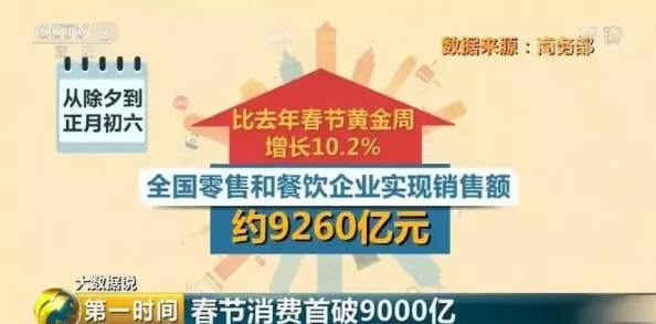 2021精品综合久久久久春节期间线上购物火爆销量翻倍