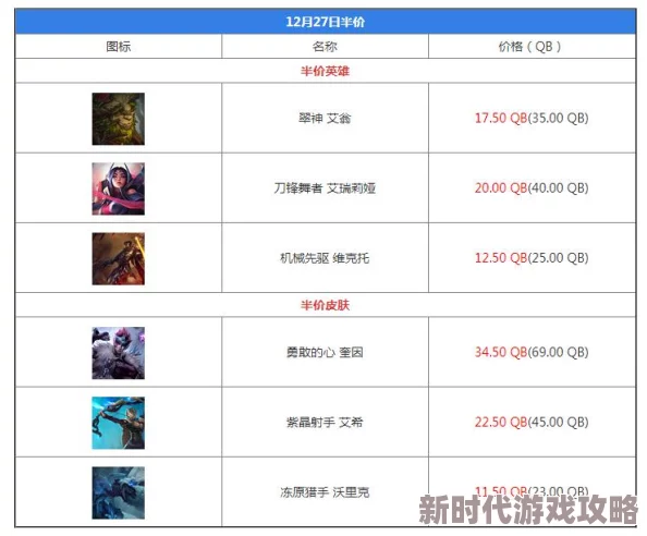 LOL新英雄减价活动何时开启？详细规则及网友评价汇总解析