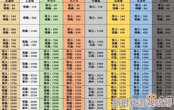 玄元修仙录坊市全解析：物品种类详细介绍及购买推荐，网友热议必备指南