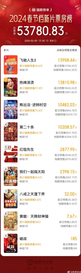 免费一级乱子伦片春节期间网络流量激增观影人数创新高
