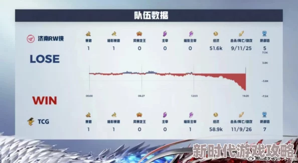 王者荣耀2024夏季赛第三轮Day9战况揭晓：济南RW侠获胜，网友热议精彩对决！