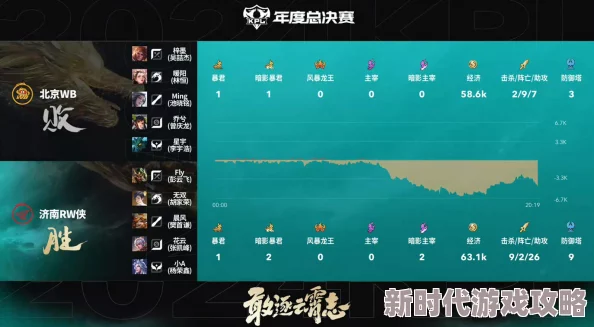 王者荣耀2024夏季赛第三轮Day9战况揭晓：济南RW侠获胜，网友热议精彩对决！