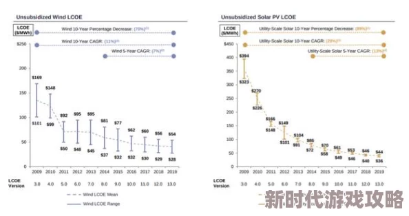 天天添天天干近日科学家发现一种新型可再生能源材料有望大幅提高太阳能电池效率
