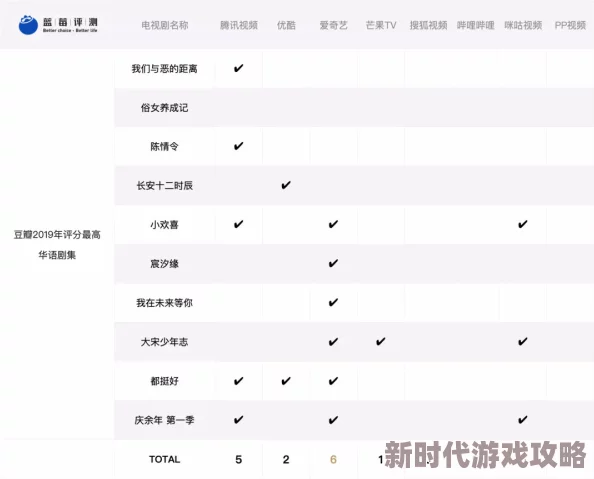 任你躁在线精品免费视频网站奇迹之境阵营选择推荐大揭秘：哪个阵营更胜一筹？惊喜消息等你来发现！