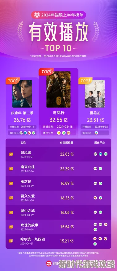 老司机午夜免费视频魔城骑士2024最新会员积分获取方法及游戏攻略详解