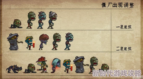 幸存者危城僵尸无伤打法全攻略：最新进展及各类型僵尸应对策略详解