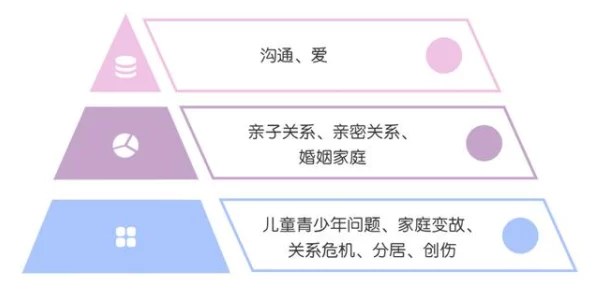家庭乱论最近研究显示家庭沟通方式对孩子心理健康影响显著 家庭乱论最近研究显示家庭沟通方式对孩子心理健康影响显著