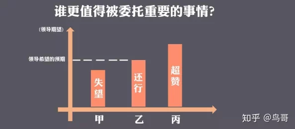 小明通道一通道二通道三三个通道均已完成调试工作即将进入试运行阶段