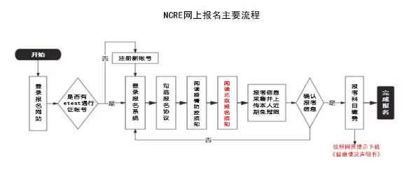 小明通道一通道二通道三三个通道均已完成调试工作即将进入试运行阶段