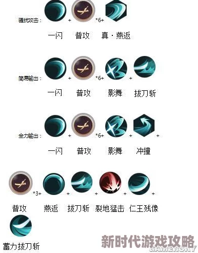 侍魂胧月传说居合技能最新加点攻略与高效连招推荐详解